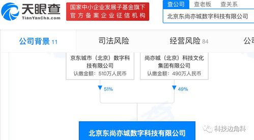 京東成立北京東尚亦城數科公司，拓展基礎軟件服務與軟件開發業務