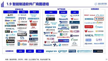 沃豐科技高仙機(jī)器人案例入選2022中國智能制造軟件研究及選型報告 軟件開發(fā)新標(biāo)桿