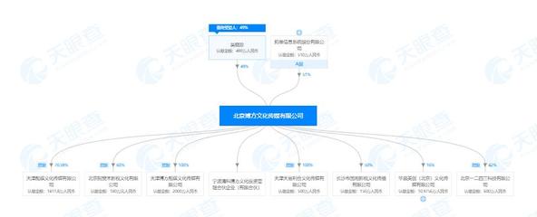 拓維信息7400萬財務資助到期未收回，信披違規遭監管函警示